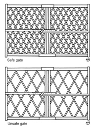 Safe gate VS. Unsafe Gate