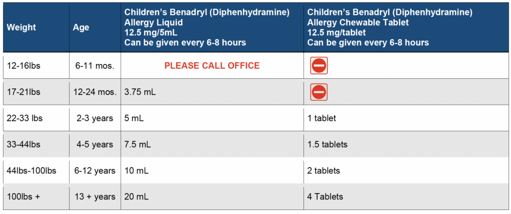 benadryl dosage